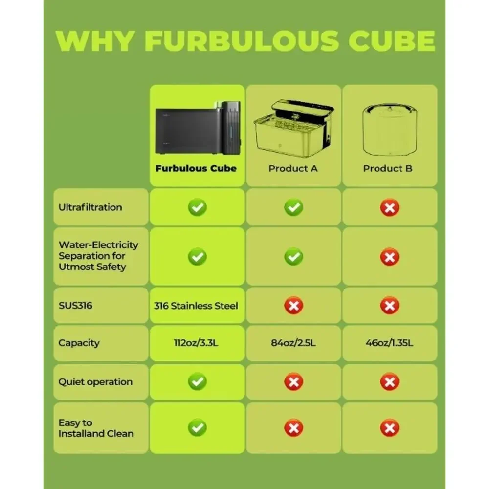 Furbulous Cube 3.3L Pet Water Fountain Ultrafiltration Quiet Cat Dog Dispenser